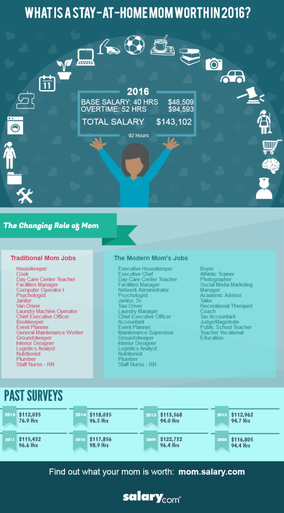stay-at-home-mom_infographic_2016